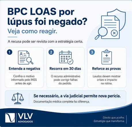 Lúpus dá direito ao BPC LOAS pelo INSS? 2 O que fazer se o BPC LOAS para lúpus for negado?