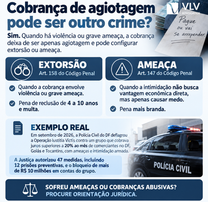 Agiotagem: o que é, quando configura crime e como se defender 2 Infográfico compara extorsão e ameaça em cobranças de agiotagem.