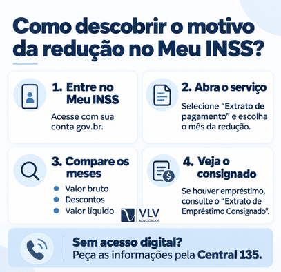 Por que o valor da minha aposentadoria diminuiu 2 Infográfico com passo a passo para identificar descontos no benefício pelo Meu INSS.