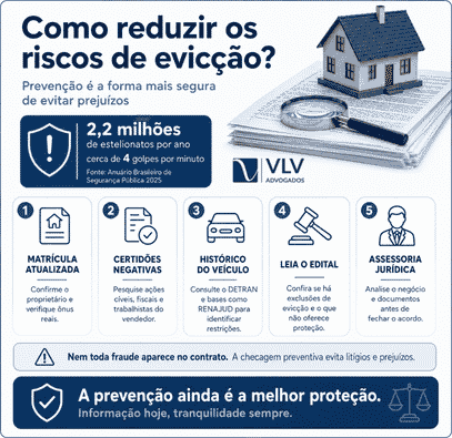 Evicção: o que é, direitos, tipos e requisitos! 2 Infográfico com medidas para prevenir riscos de evicção.