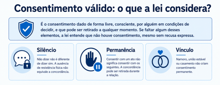 imagem representando consentimento válido em crime de estupro