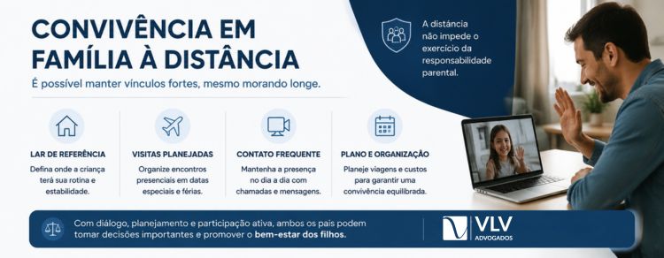 convivencia familiar pais que moram longe