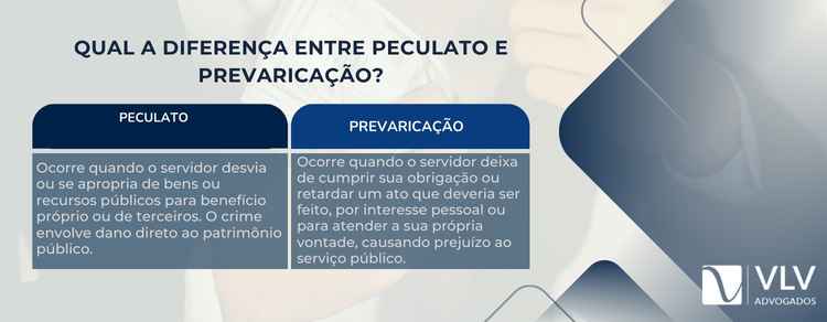 diferença entre peculato e prevarização
