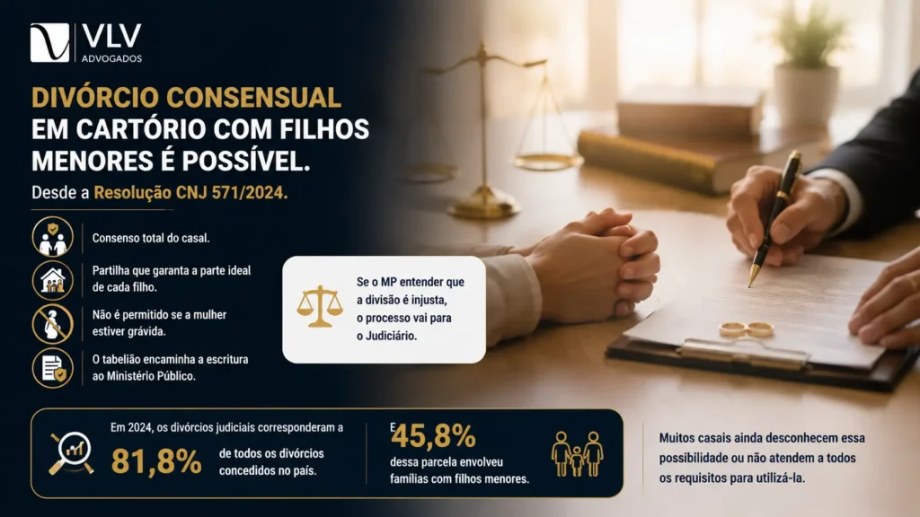 infográfico explicando o funcionamento do divórcio com filhos em cartório