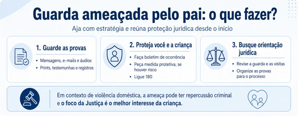 Ex marido ameaça tomar meu filho: o que fazer? 2 Infográfico com orientações sobre o que fazer quando a guarda do filho é ameaçada pelo pai.