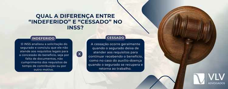 imagem explicativa sobre a diferença entre indeferido e cessado no INSS. 