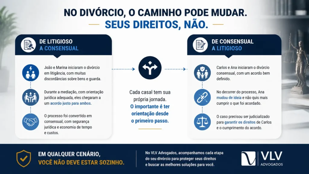 infográfico explicando como a entrada no divórcio pode ser diferente do final