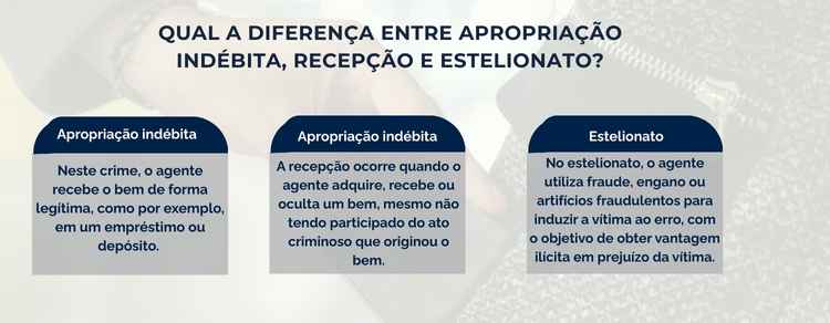diferença entre apropriação indébita recepção e estelionato