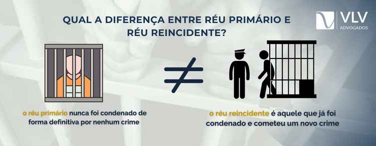  diferença entre réu primário e réu reincidente