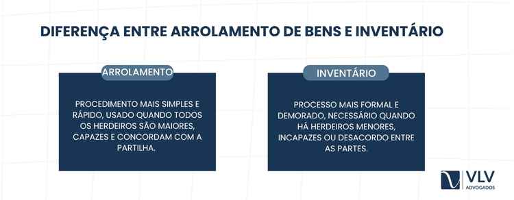 arrolamento de bens e inventário