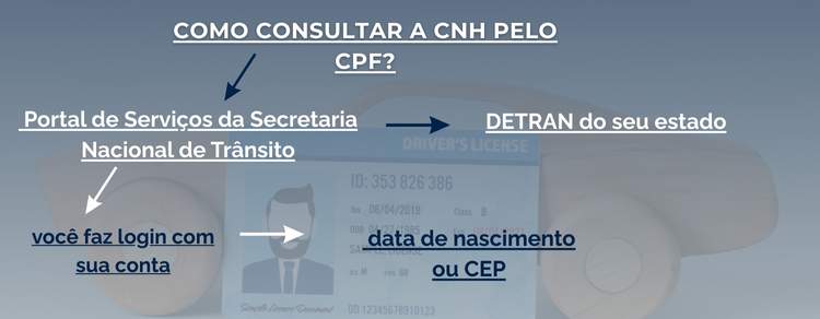 consultar a CNH pelo CPF