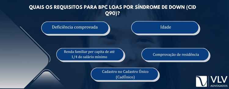 requisitos para BPC LOAS por síndrome de Down (CID Q90)