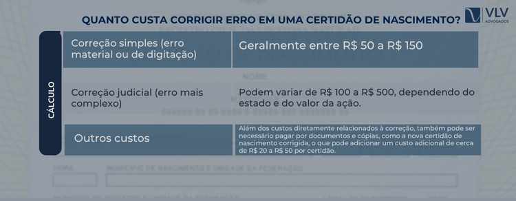 quanto custa corrigir erro em uma certidão de nascimento