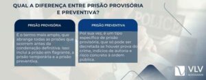 Prisão provisória: como funciona e quais os requisitos? - VLV Advogados