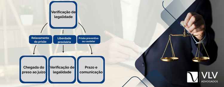 funcionamento da audiência de custódia