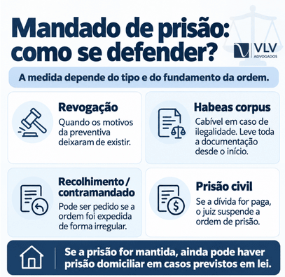 Infográfico com formas de defesa contra mandado de prisão.