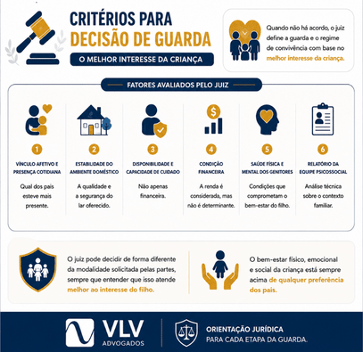 Guarda dos filhos: tipos, direitos e como a Justiça decide! 4 infográfico explicando critérios para decisão da guarda