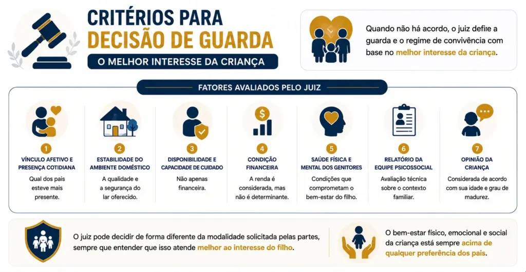 Guarda dos filhos: tipos, direitos e como a Justiça decide! 4 infográfico explicando critérios para a guarda dos filhos