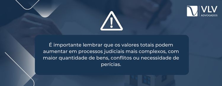 Quanto custa um inventário com testamento?