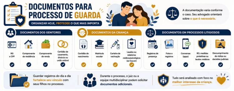 Guarda dos filhos: tipos, direitos e como a Justiça decide! 3 infográfico sobre documentos para guarda dos filhos