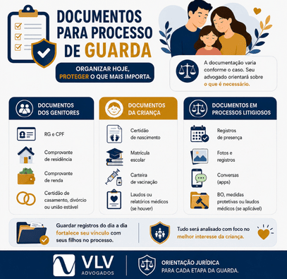 Guarda dos filhos: tipos, direitos e como a Justiça decide! 3 infográfico mostrando os documentos para o processo de guarda