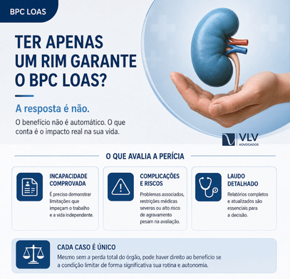 Doenças renais e BPC LOAS: quais dão direito e como solicitar 2 Ter apenas um rim garante o BPC LOAS automaticamente?