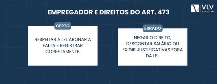 Art. 473 da CLT: faltas justificadas! 2 imagem explicando como a empresa deve agir sobre o art. 473