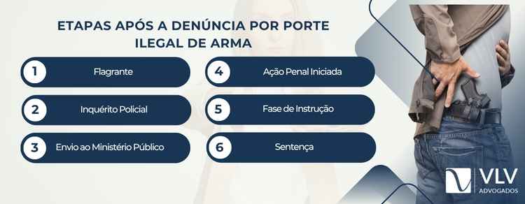 etapas da denúncia por porte ilegal de arma