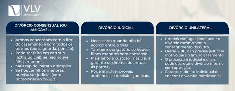 banner explicativo tipos de divórcio