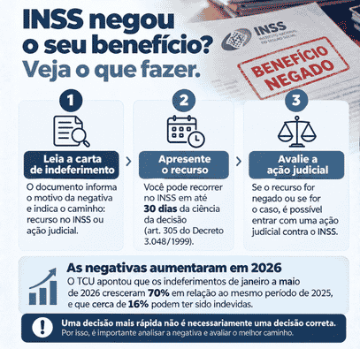 Infográfico com opções após o INSS negar um benefício.