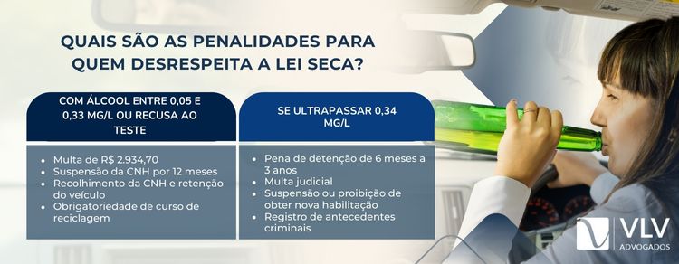 penalidades para quem desrespeita a Lei Seca