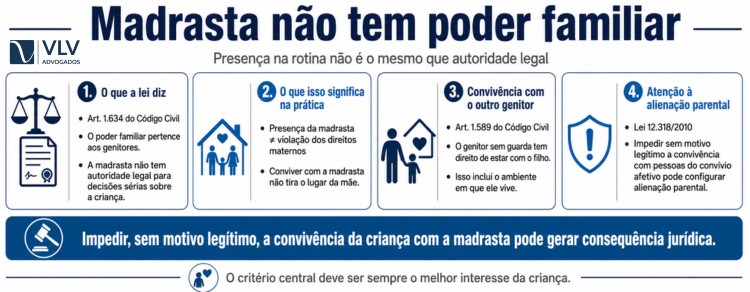 infográfico explicando q madrasta não tem poder familiar