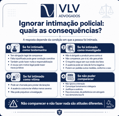 Fui intimado a comparecer na delegacia: conheça seus direitos 2 infográfico explicando os riscos de não comparecer após intimação policial