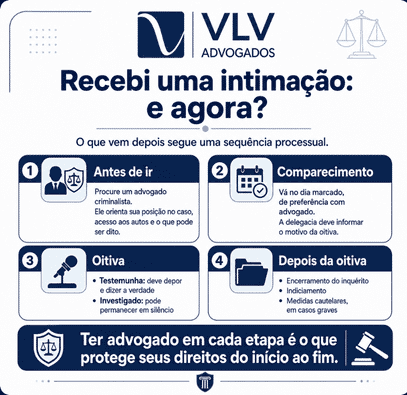 Fui intimado a comparecer na delegacia: conheça seus direitos 3 infográfico explicando o que fazer após receber intimação