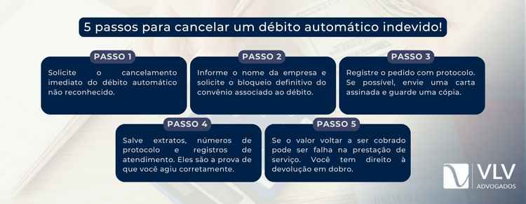 passo a passo para cancelar débito automático não autorizado