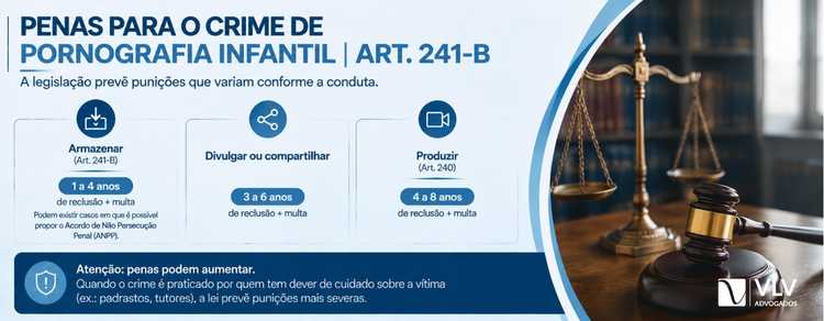 O que é o crime de pornografia infantil? | Art. 241-B 2 Quais são as penas