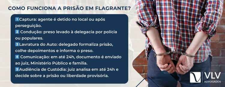 banner explicativo sobre como funciona a prisão em flagrante