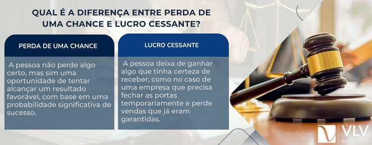 diferença entre perda de uma chance e lucro cessante
