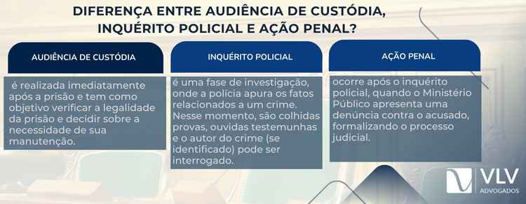 diferença entre audiência de custódia, inquérito policial e ação penal