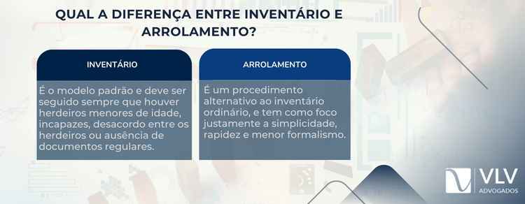 diferença entre inventário e arrolamento
