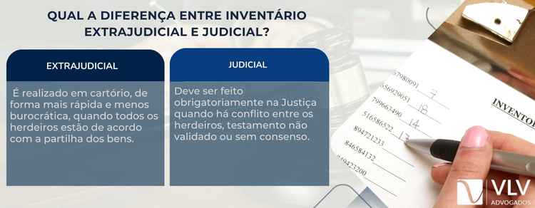 diferença entre inventário extrajudicial e judicial 