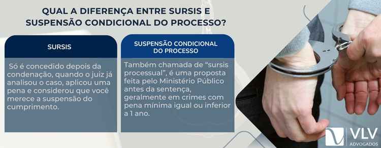 diferença entre sursis e suspensão condicional do processo