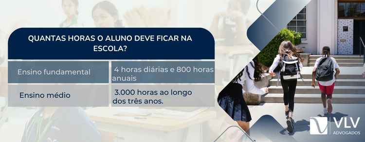horas que o aluno deve ficar na escola
