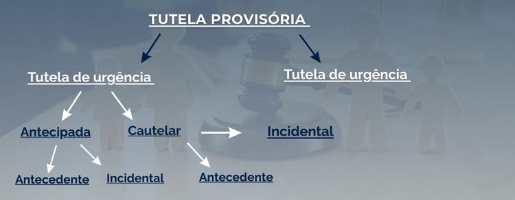 tutela provisória 
