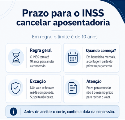 Aposentadoria cancelada: quando acontece e o que fazer? 2 Existe prazo para o INSS cancelar uma aposentadoria?