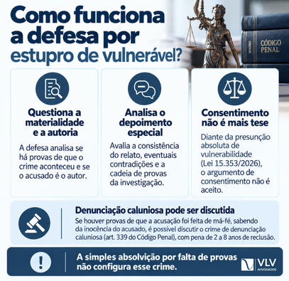 Fui denunciado por estupro de vulnerável, e agora? 2 Infográfico sobre estratégias de defesa em casos de estupro de vulnerável.
