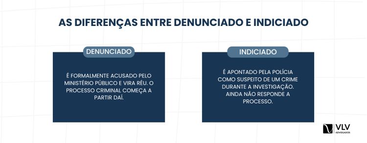 Qual a diferença entre ser indiciado e ser denunciado por homicídio?