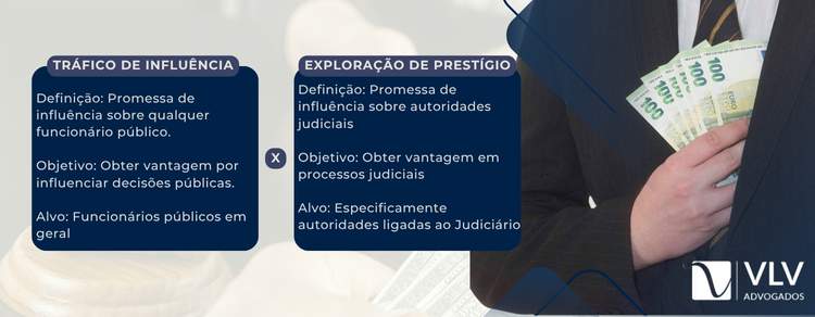diferença entre o crime de tráfico de influência e exploração de prestígio