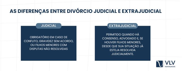 O que é decidido nos diferentes divórcios?