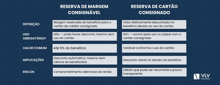 Qual a diferença entre RMC e RCC?